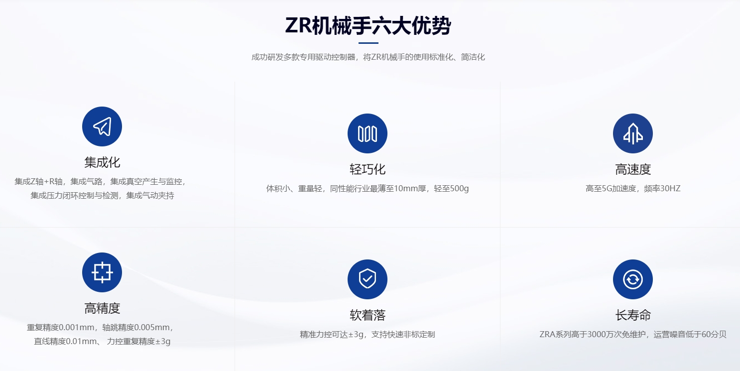 速程精密：創(chuàng  )新ZR軸技術(shù)，開(kāi)啟自動(dòng)化新篇章