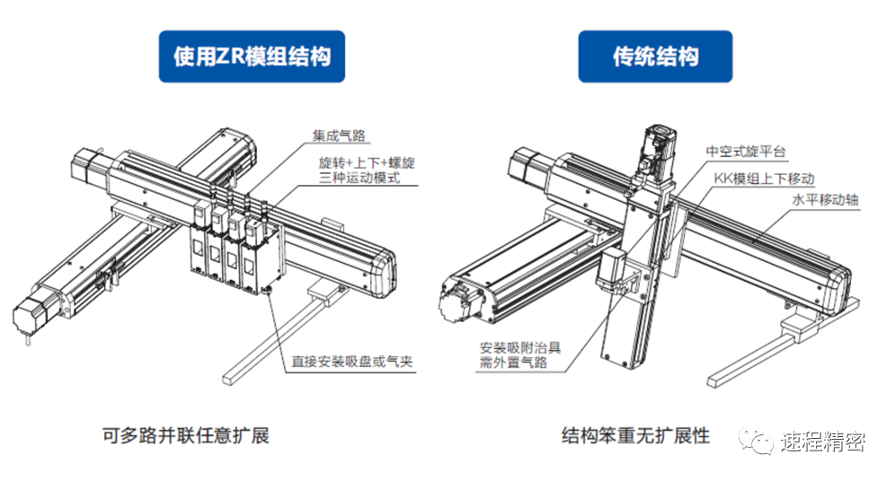 ZR模組創(chuàng  )新技術(shù)，打造電子產(chǎn)品輕小強新標桿